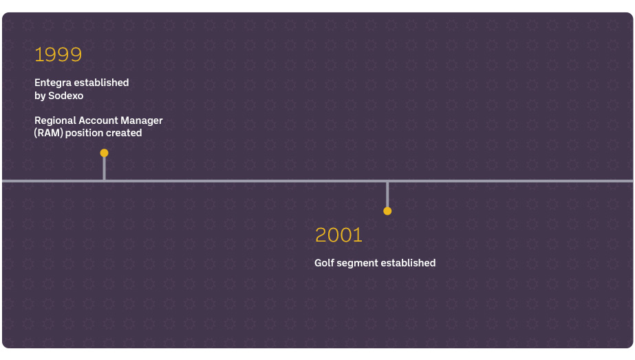 timeline-a.jpg