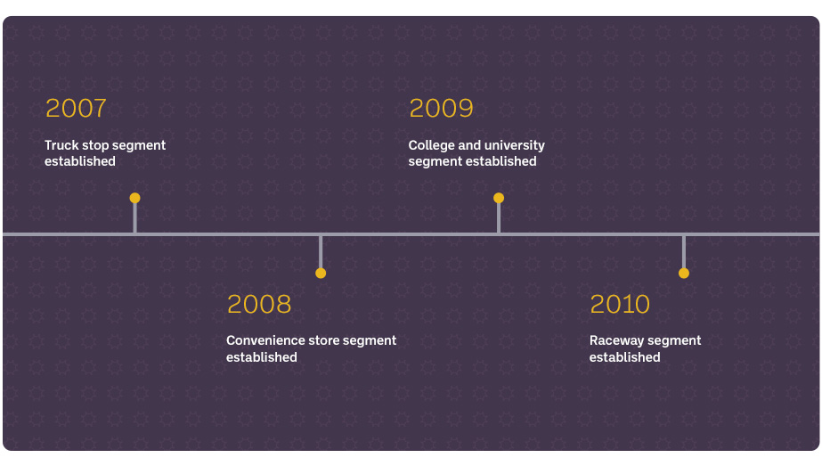 timeline-c.jpg