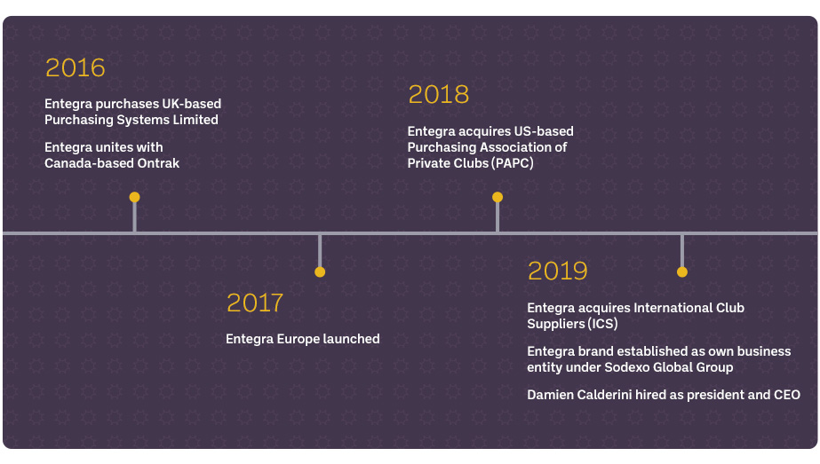 timeline-e.jpg