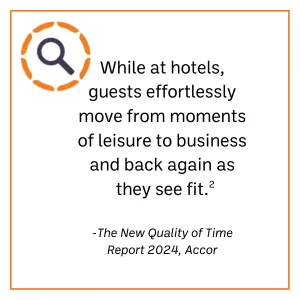 “While at hotels, guests effortlessly move from moments of leisure to business and back again as they see fit.” -The New Quality of Time Report 2024, Accor
